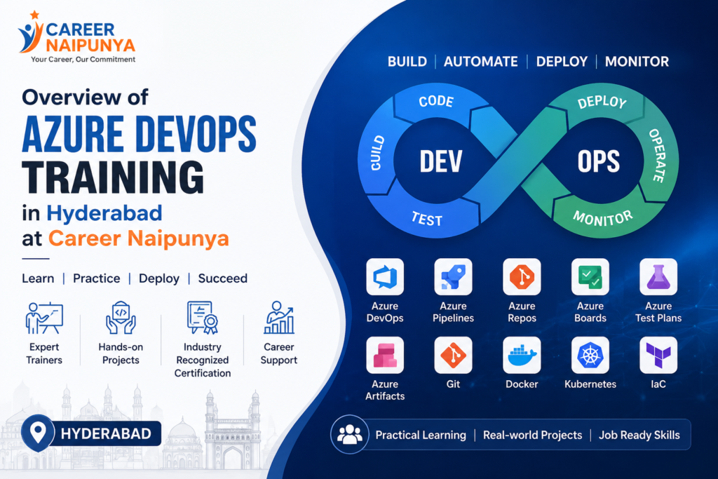 Best Azure DevOps Training in Hyderabad