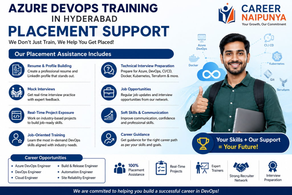Best Azure Devops Traning in Hyderabad