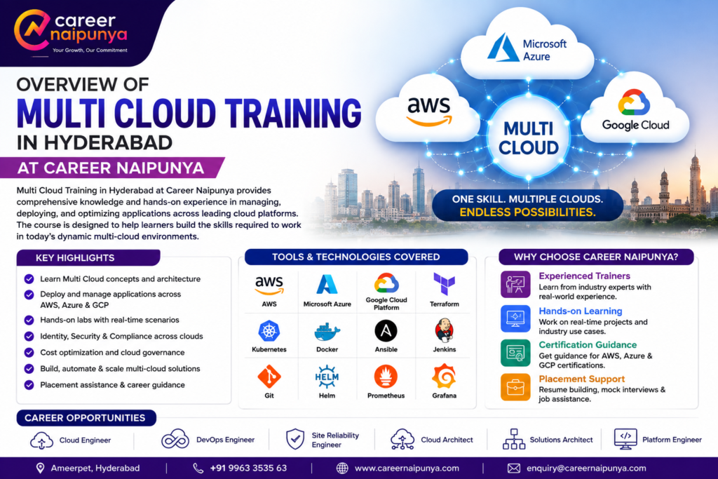 Best Multi cloud training in Hyderabad
